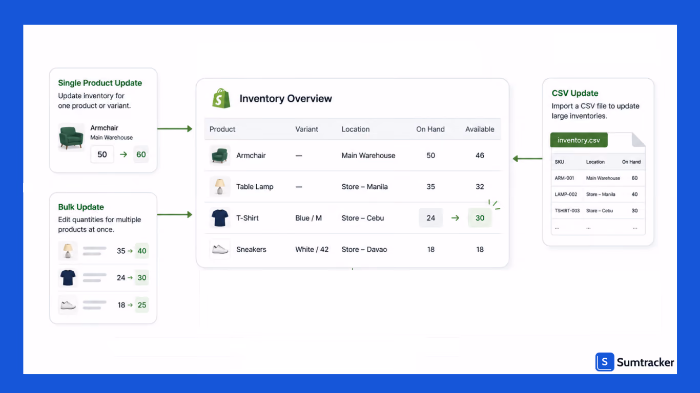 ways to update inventory in shopify