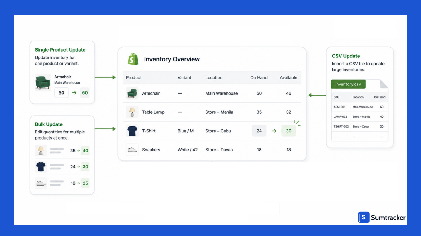 ways to update inventory in shopify