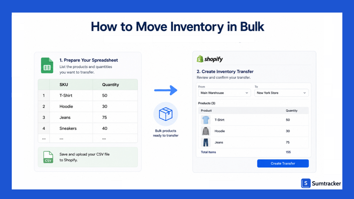 Move inventory in bulk method 