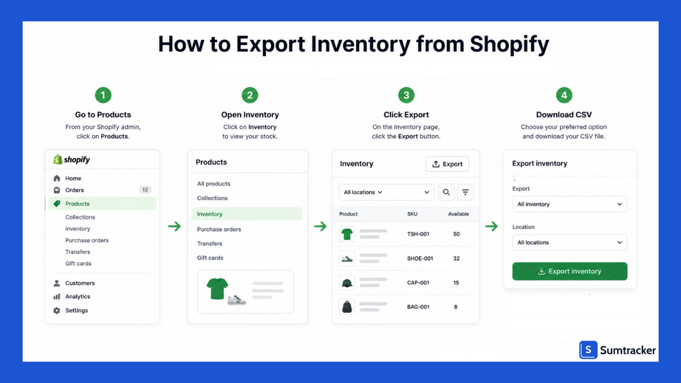 Steps of Exporting Inventory from Shopify