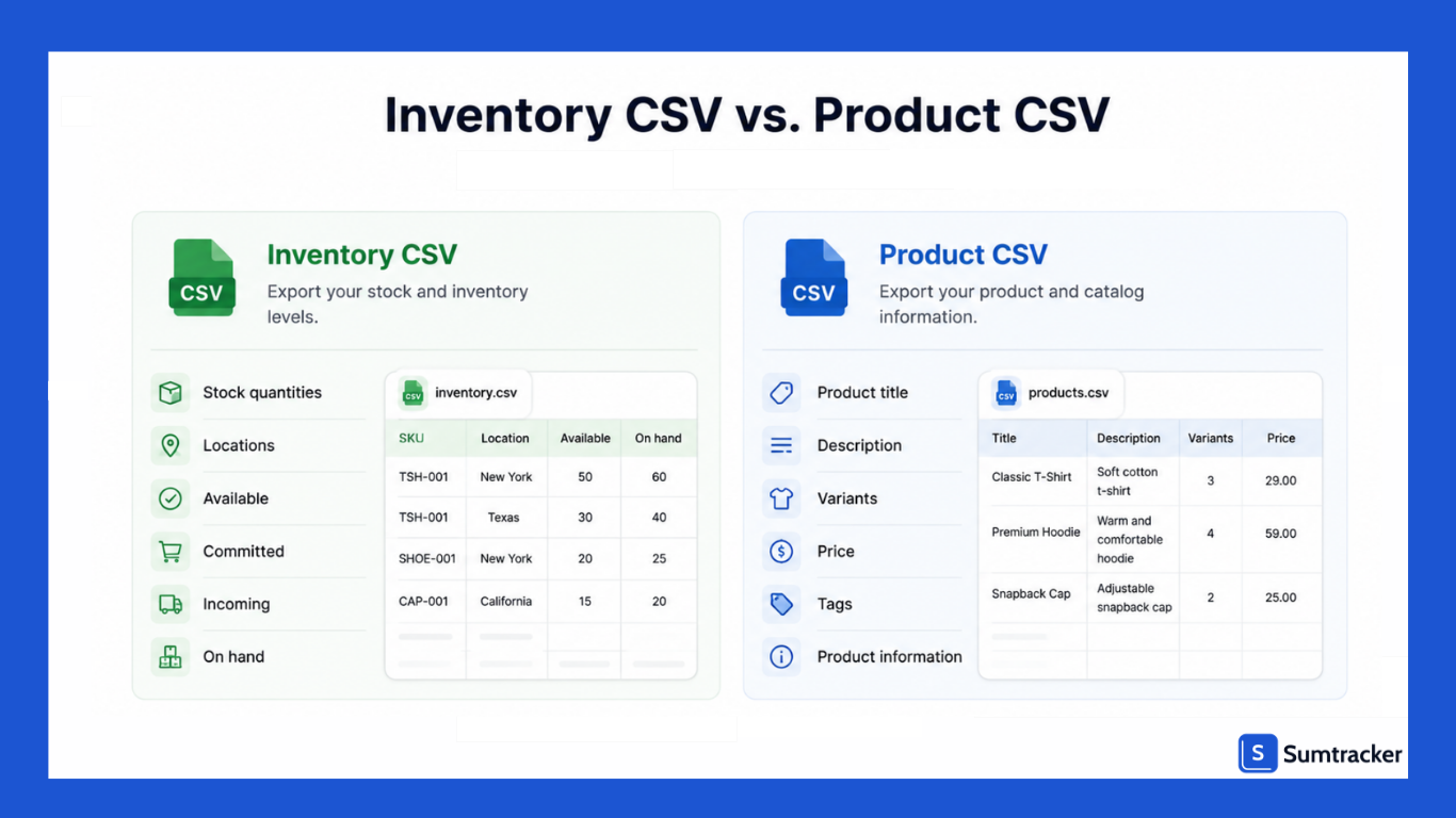 Inventory Export vs. Product Export