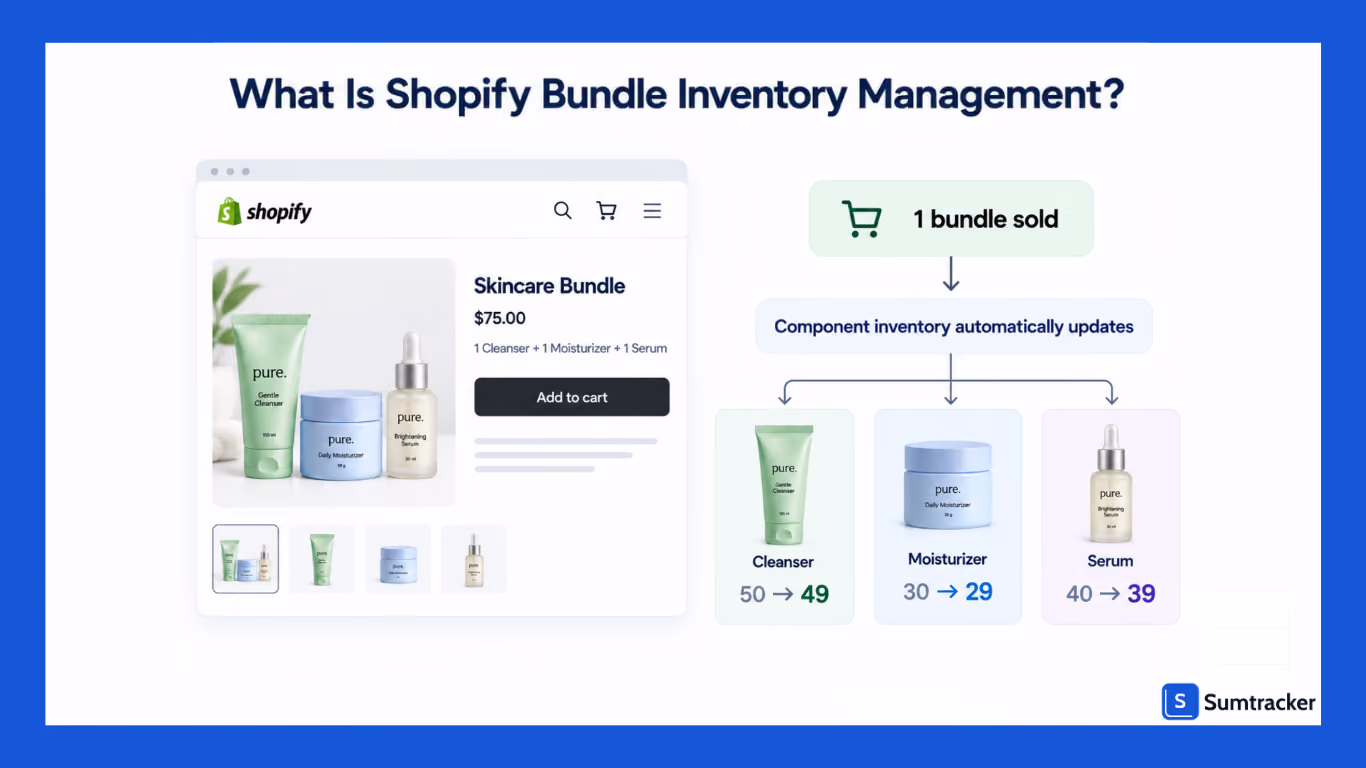 Shopify Bundle Inventory Management