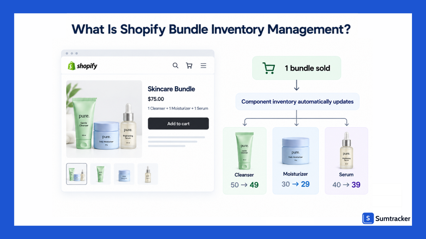 Shopify Bundle Inventory Management