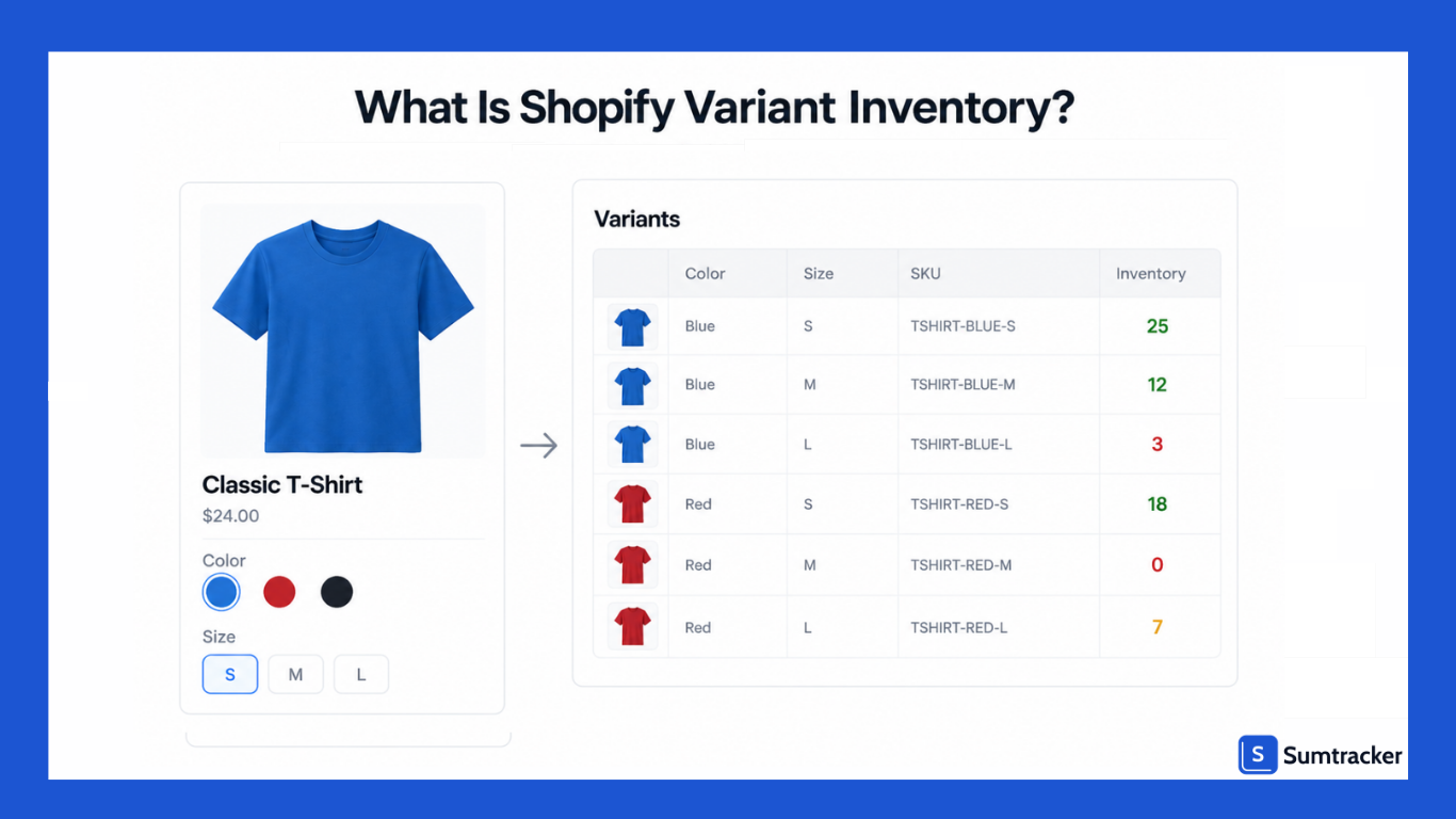 Shopify variant inventory