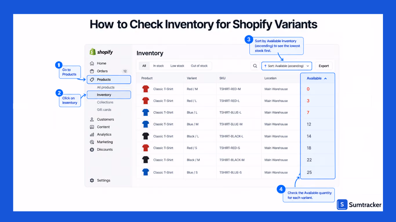 Steps to Check Inventory for Shopify Variants