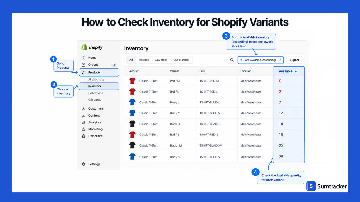 Steps to Check Inventory for Shopify Variants