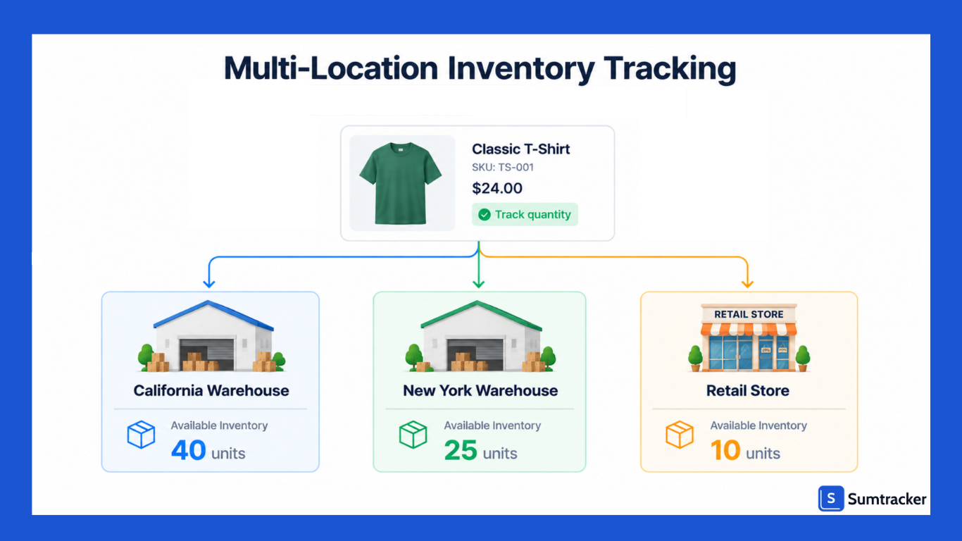 Setting Up Multi-Location Inventory Tracking