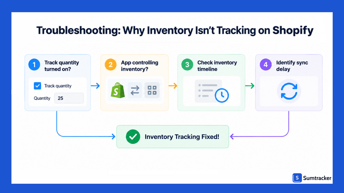 Troubleshooting: Why Inventory Isn’t Tracking on Shopify