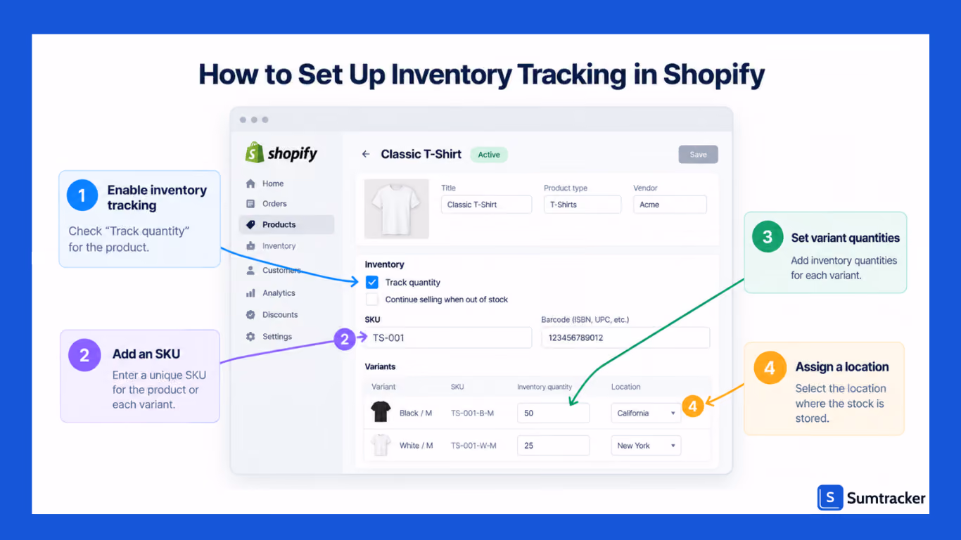Set Up Inventory Tracking in Shopify