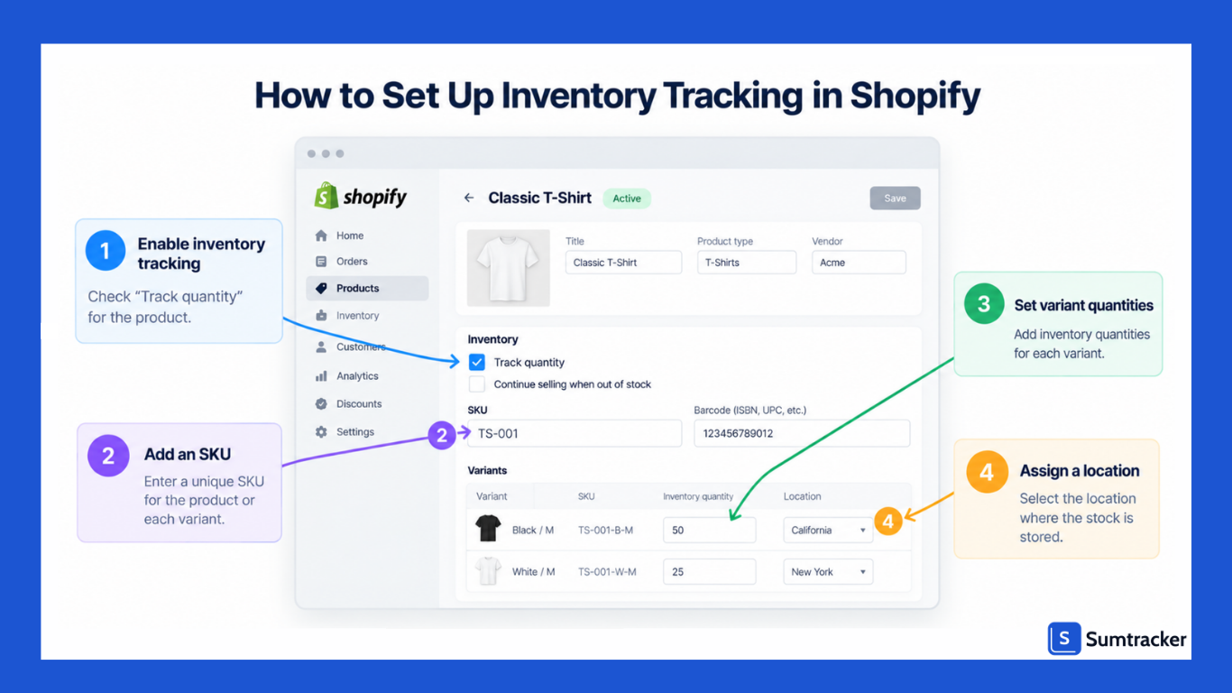 Set Up Inventory Tracking in Shopify