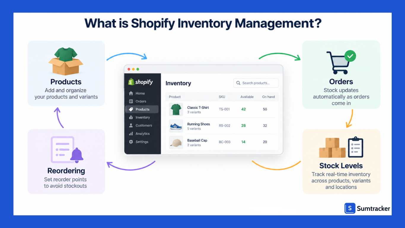 Shopify inventory management