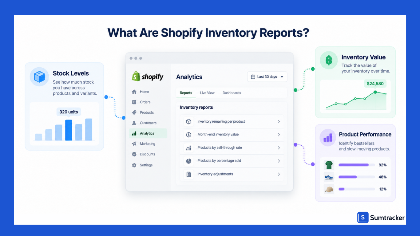Shopify Inventory Reports