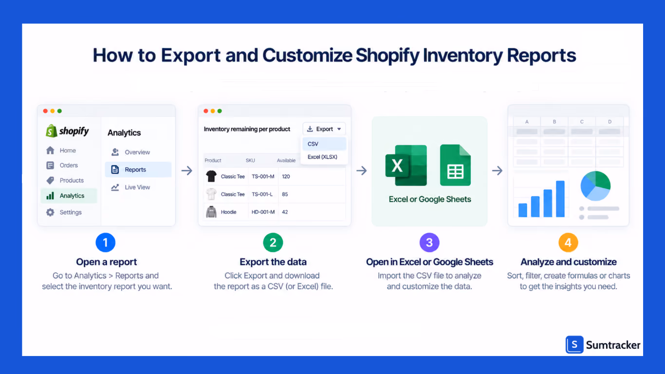 Steps to Export and Customize Shopify Inventory Reports