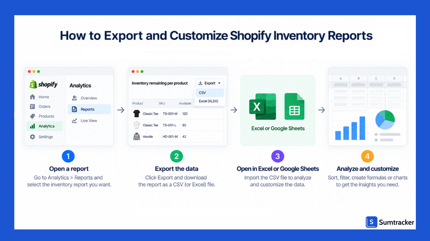 Steps to Export and Customize Shopify Inventory Reports