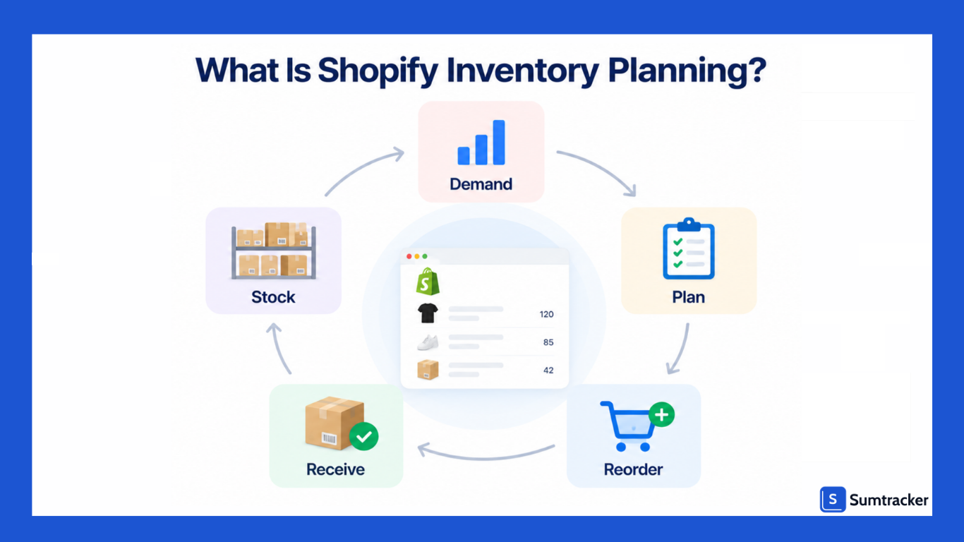 Shopify inventory planning