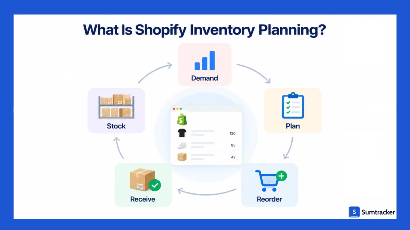 Shopify inventory planning