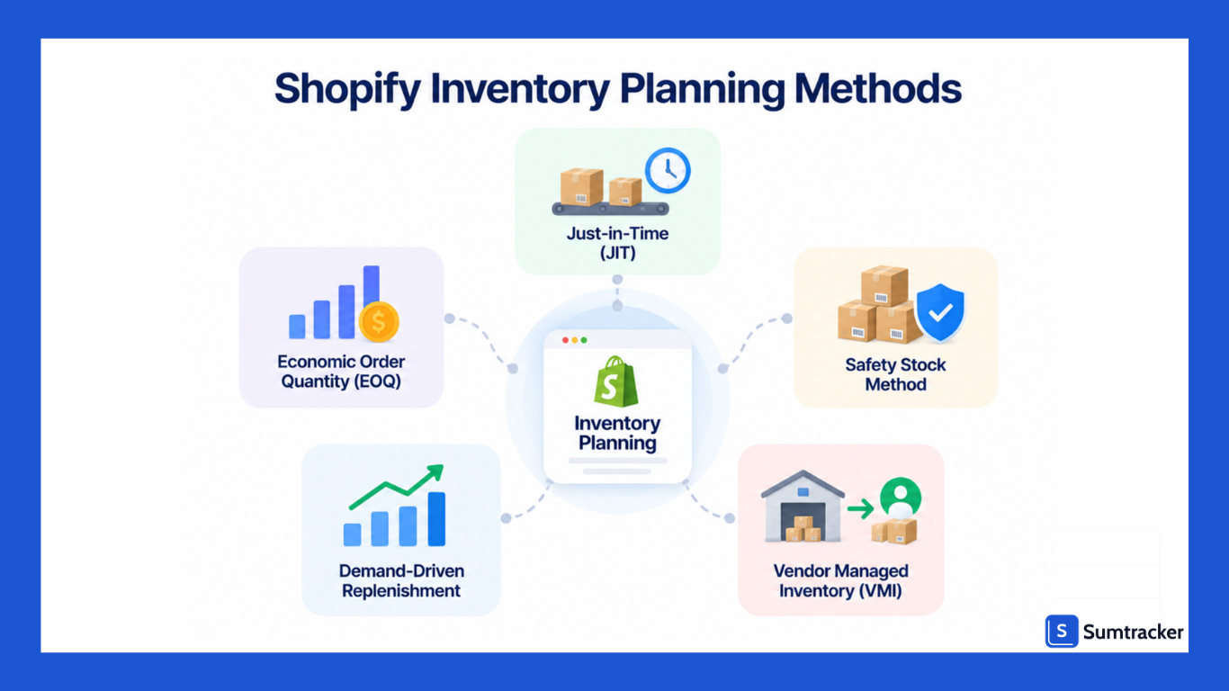 Shopify Inventory Planning Methods