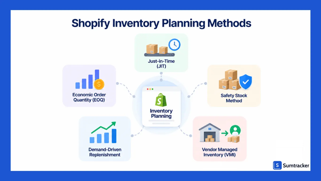 Shopify Inventory Planning Methods
