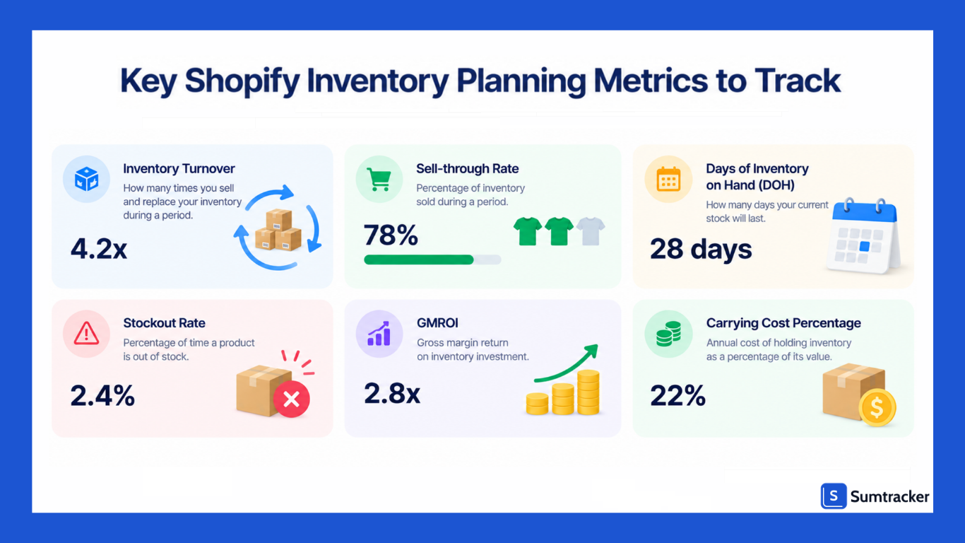 Shopify Inventory Planning Metrics to Track