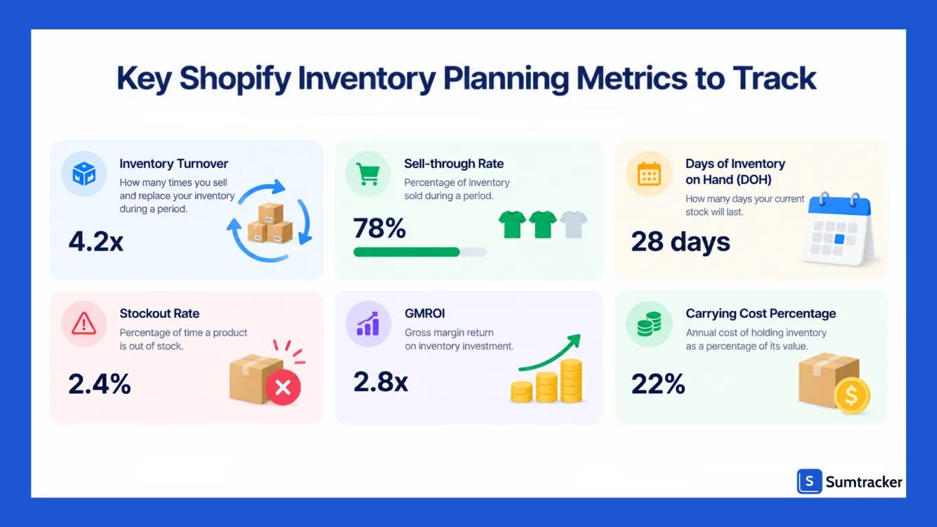 Shopify Inventory Planning Metrics to Track