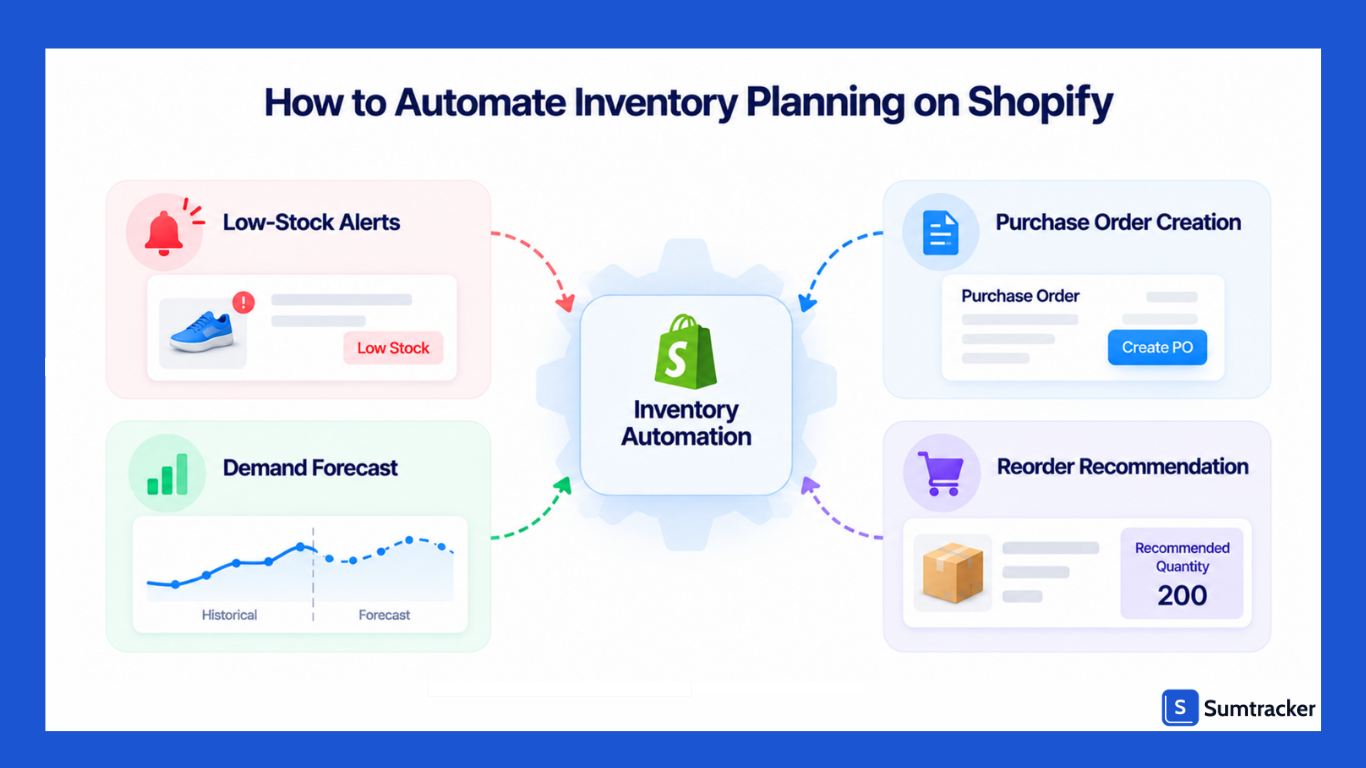 Automate Inventory Planning on Shopify