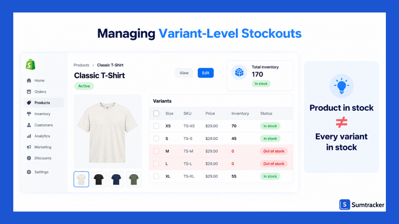Managing Variant-Level Stockouts
