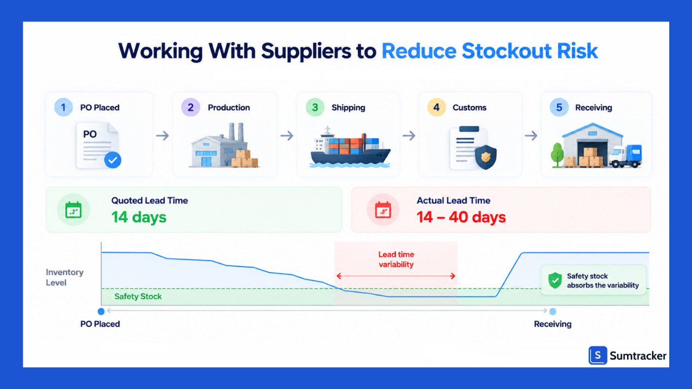 Working With Suppliers to Reduce Stockout Risk
