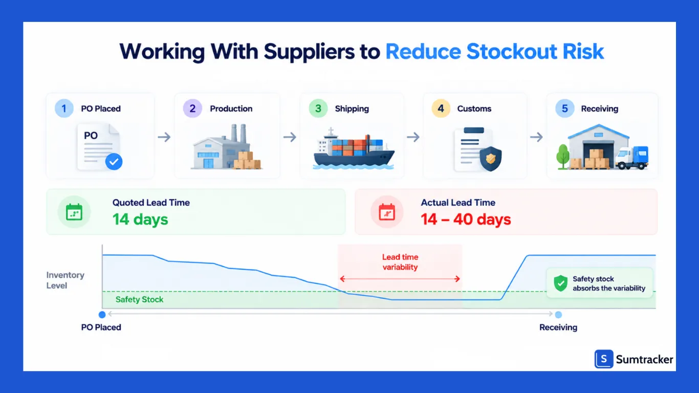Working With Suppliers to Reduce Stockout Risk