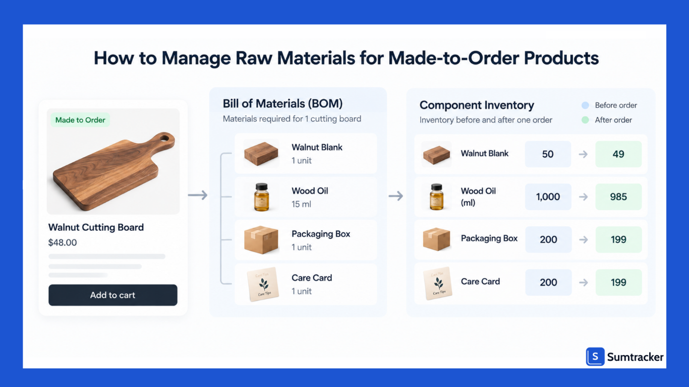 Manage Raw Materials for Made-to-Order Products