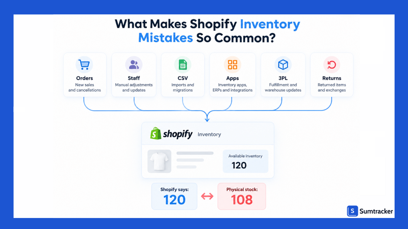 Shopify Inventory Mistakes So Common