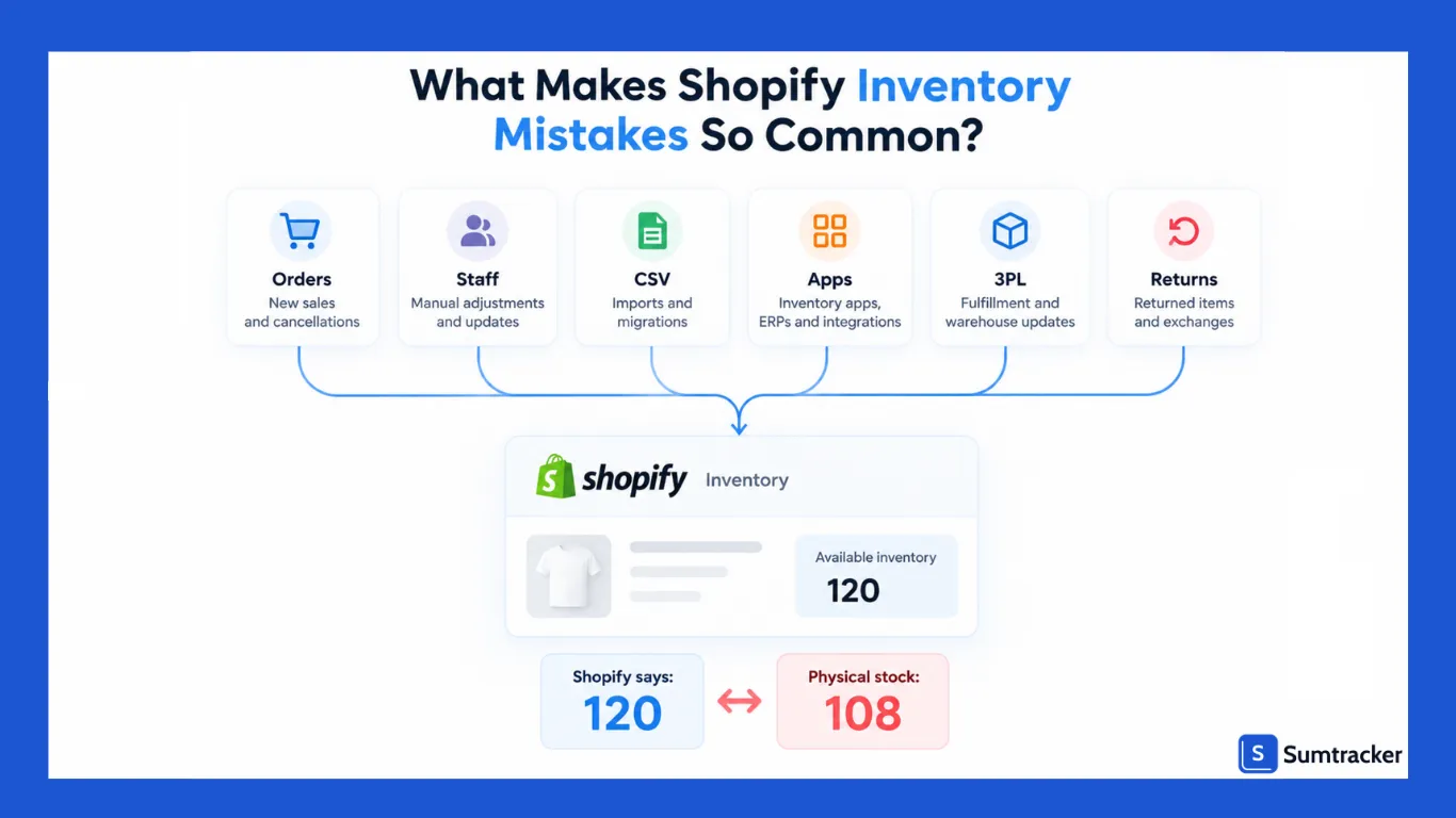 Shopify Inventory Mistakes So Common