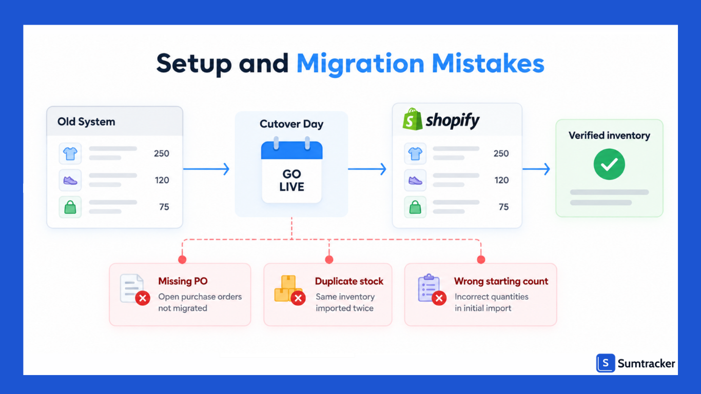 Setup and Migration Mistakes