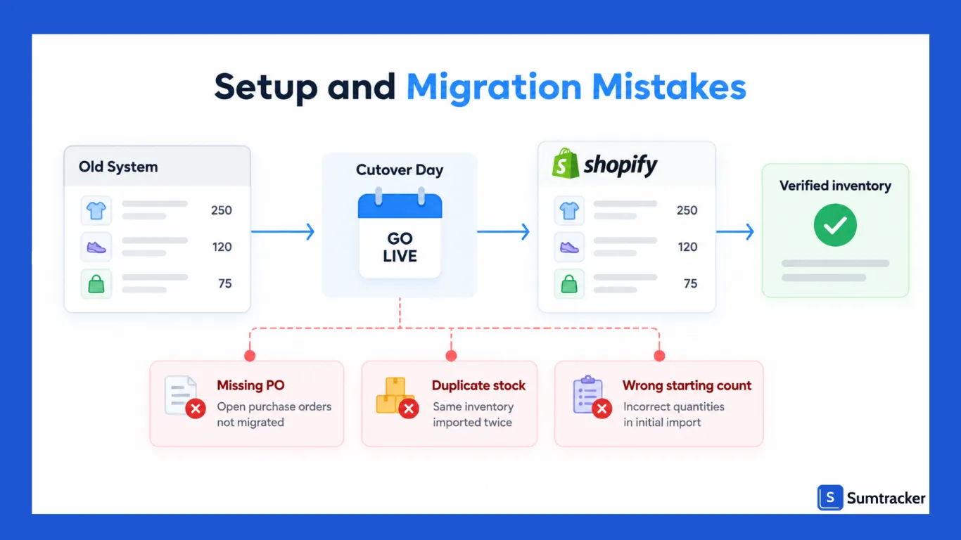 Setup and Migration Mistakes