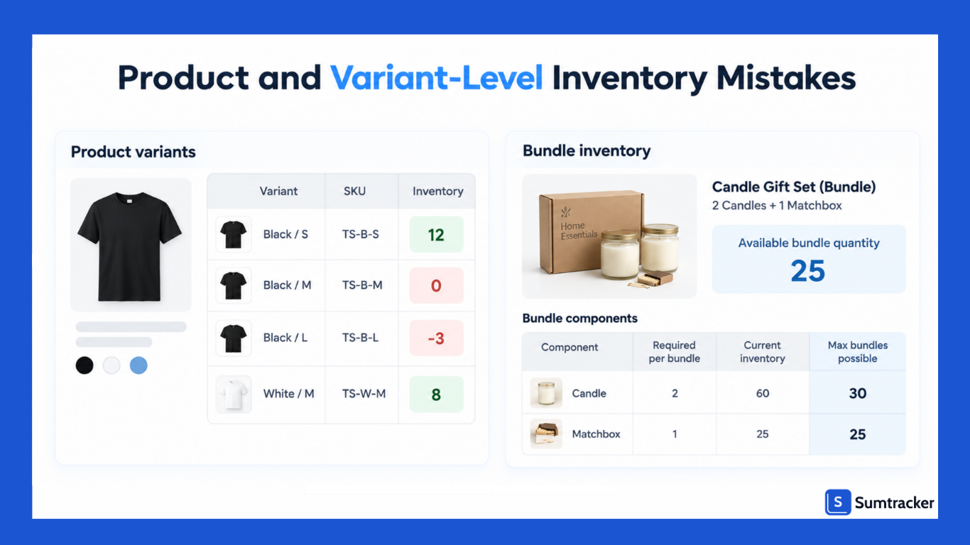 Product and Variant-Level Inventory Mistakes