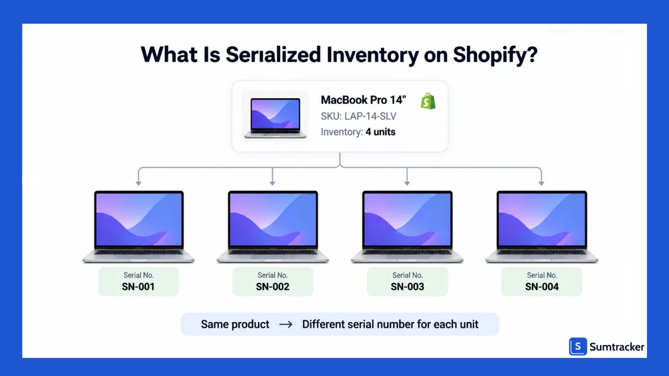 Serialized Inventory on Shopify