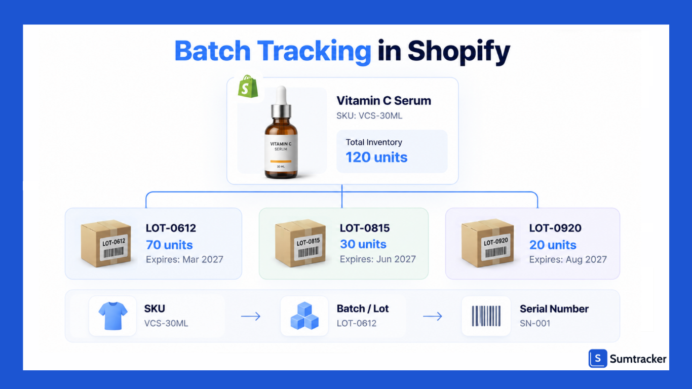Batch Tracking in Shopify