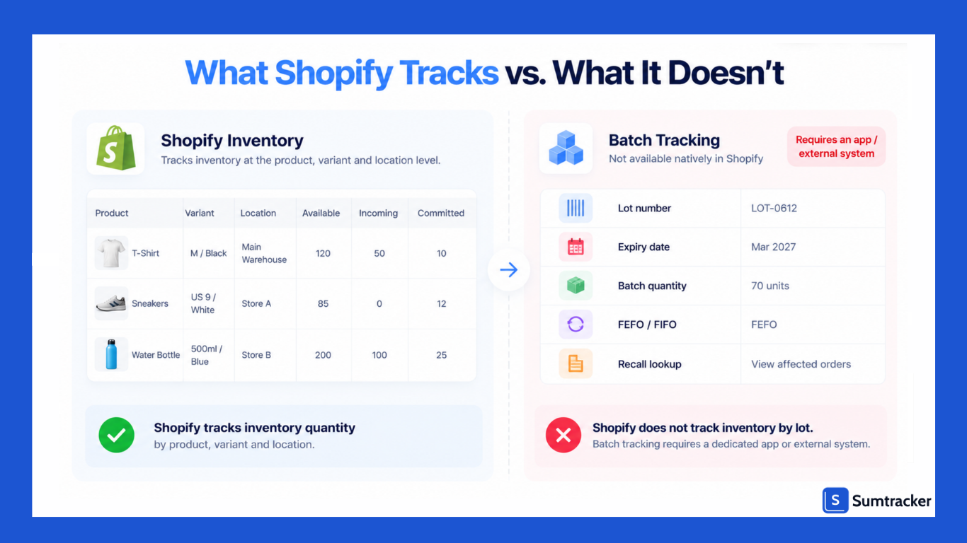 Shopify native capabilities 