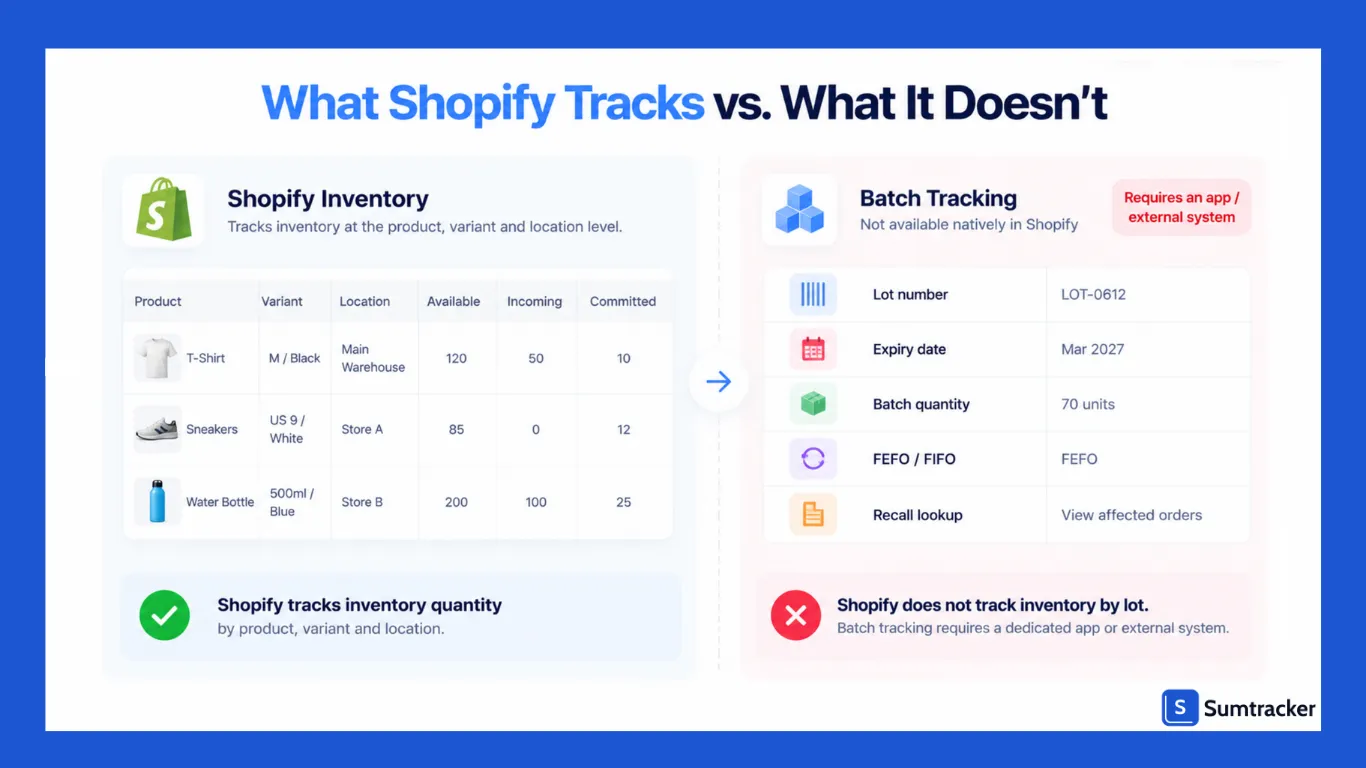 Shopify native capabilities