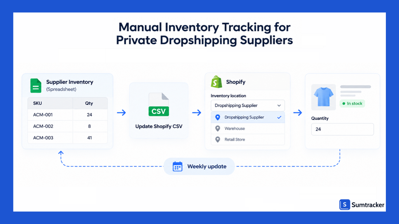 Manual Inventory Tracking for Private Dropshipping Suppliers