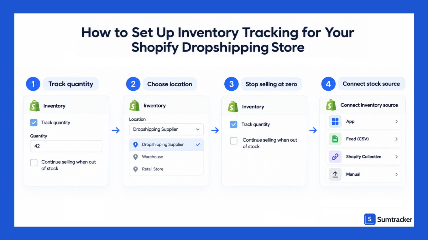 Steps to Set Up Inventory Tracking for Your Shopify Dropshipping Store