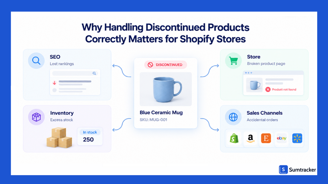 Handling Discontinued Products Correctly Matters