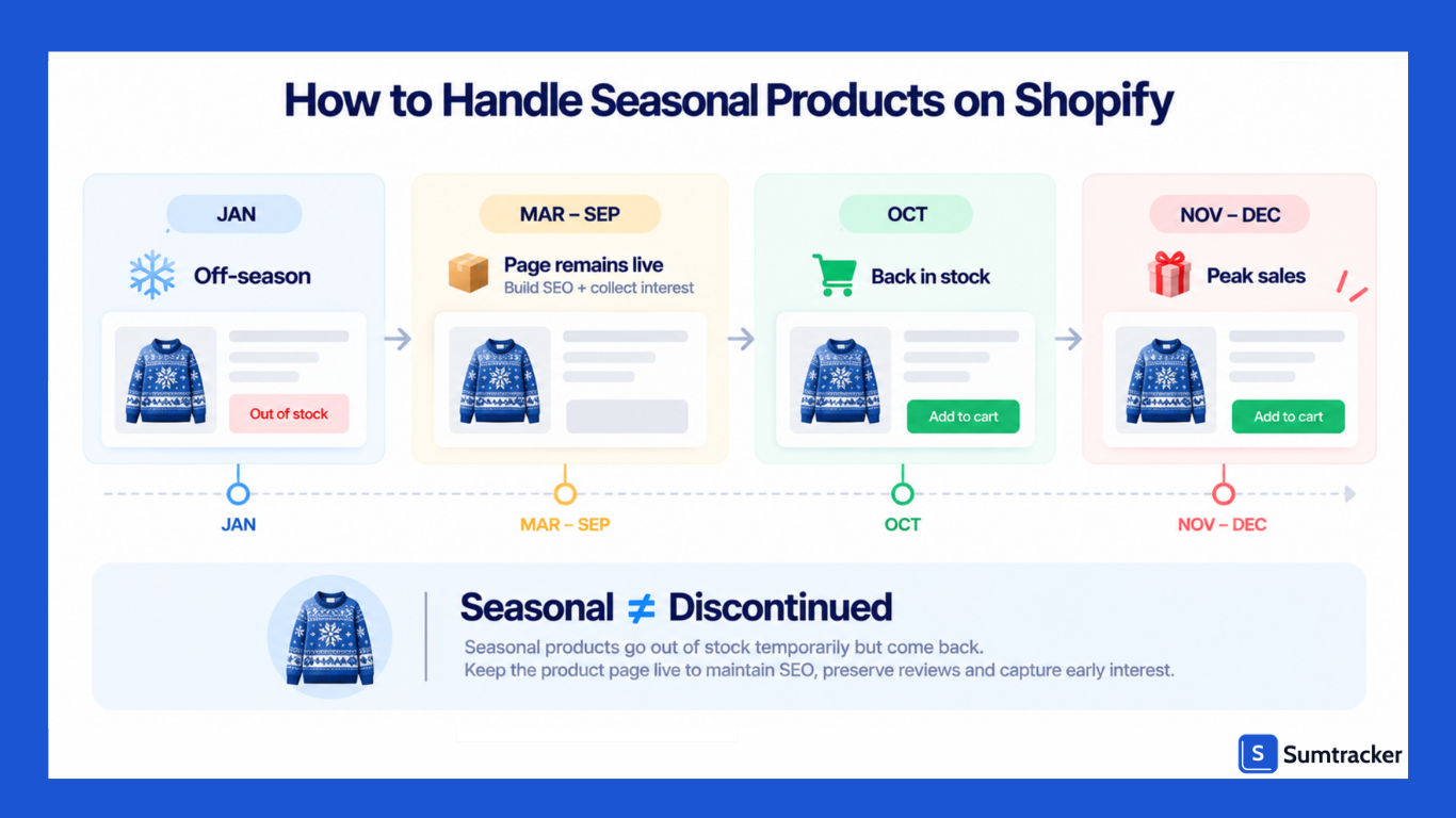 Handle Seasonal Products on Shopify