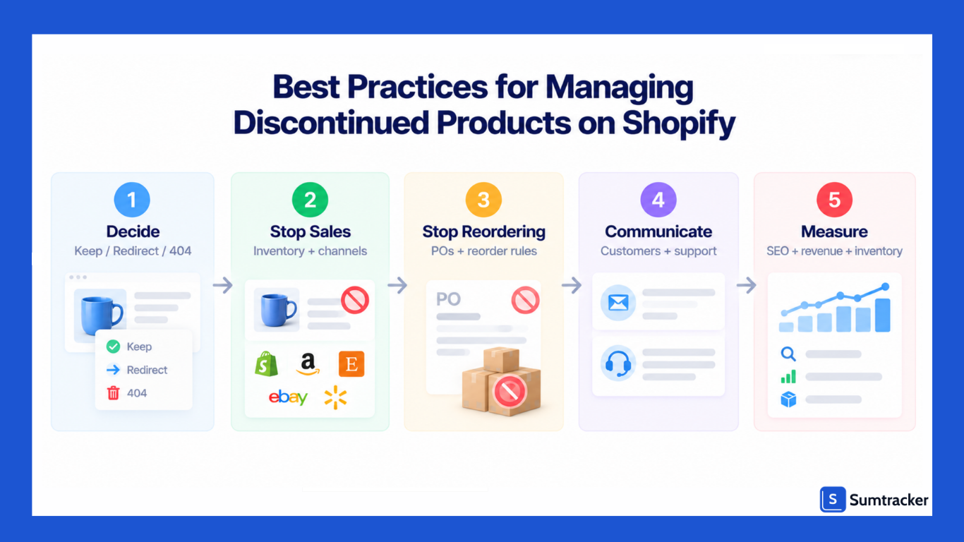 Best Practices for Managing Discontinued Products on Shopify