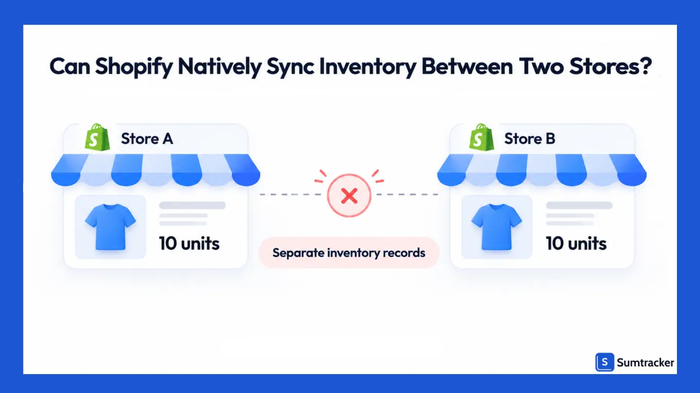 Can Shopify natively sync inventory between two stores