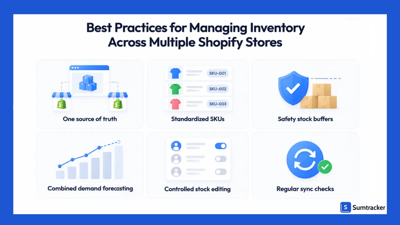 Best Practices for Managing Inventory Across Multiple Shopify Stores