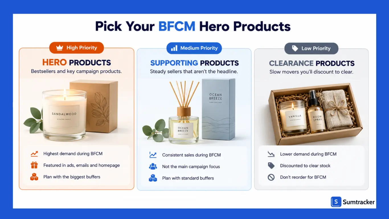 Pick Your BFCM Hero Products