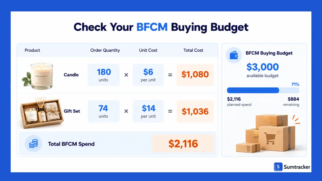 Check Your BFCM Buying Budget
