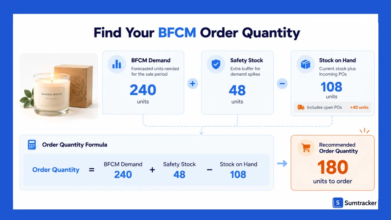 Find Your BFCM Order Quantity
