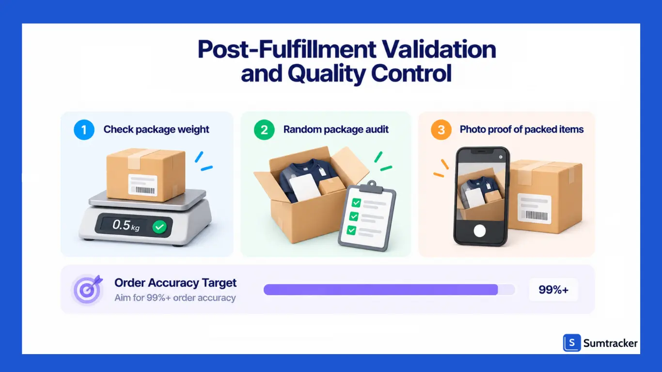 Post-Fulfillment Validation and Quality Control