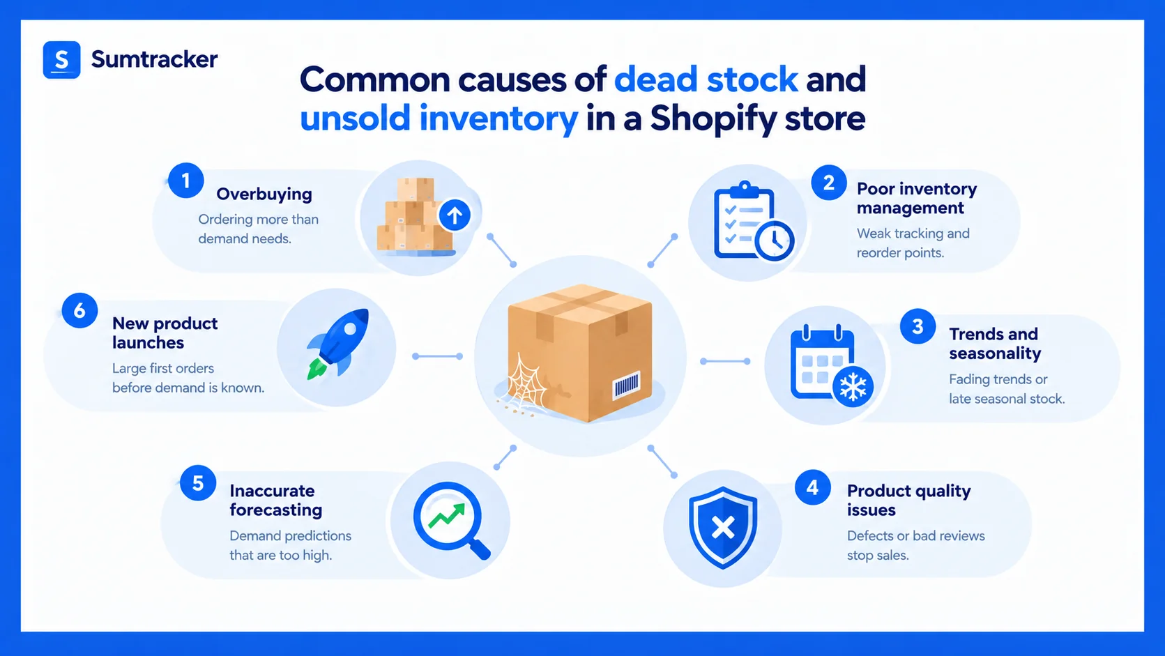Common causes of dead stock and unsold inventory in a Shopify store